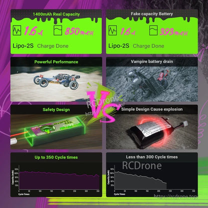 Performance comparison graphic showing capacity readouts, safety design visuals, and cycle-life charts vs another battery