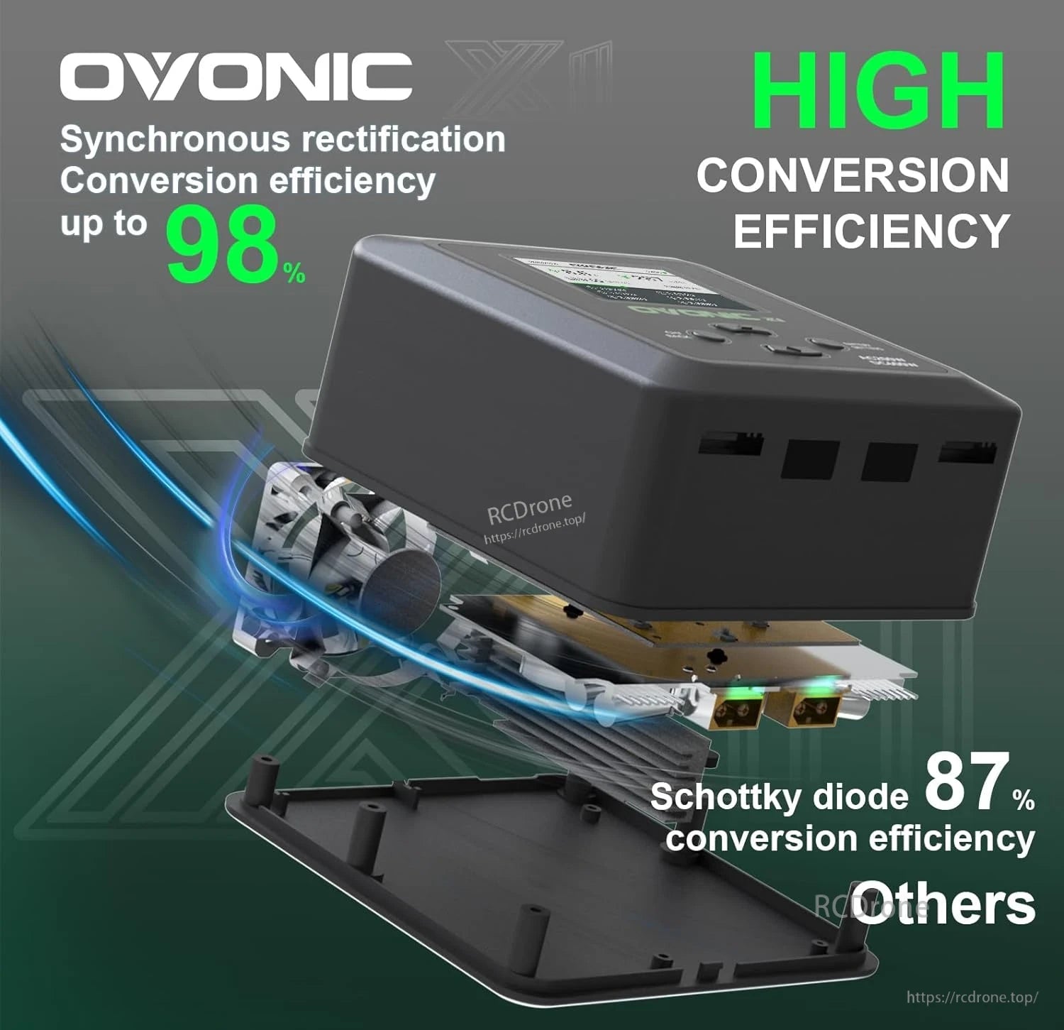 Charger internal design graphic highlighting high conversion efficiency and Schottky diode circuitry
