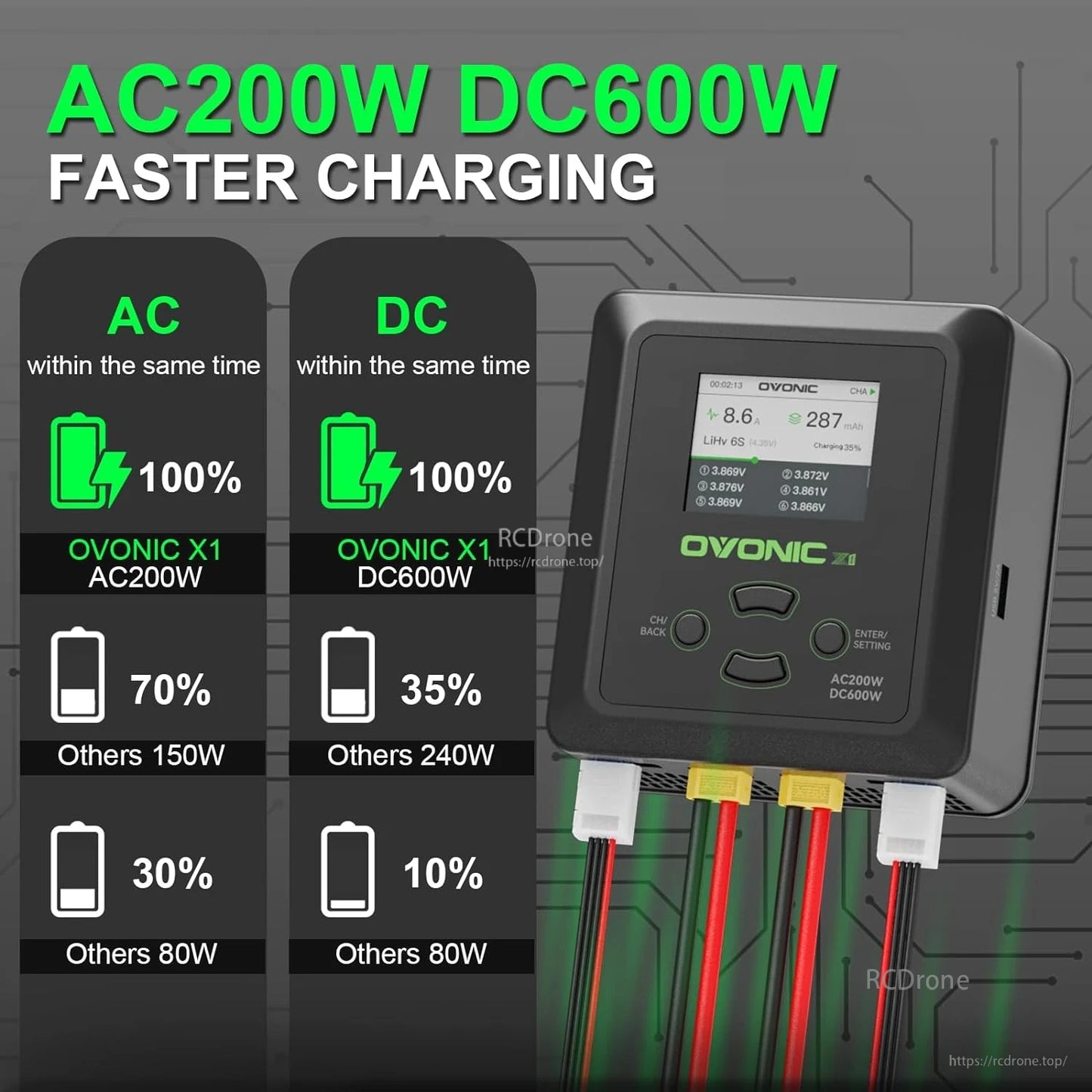 AC 200W and DC 600W charging comparison graphic with dual battery connections
