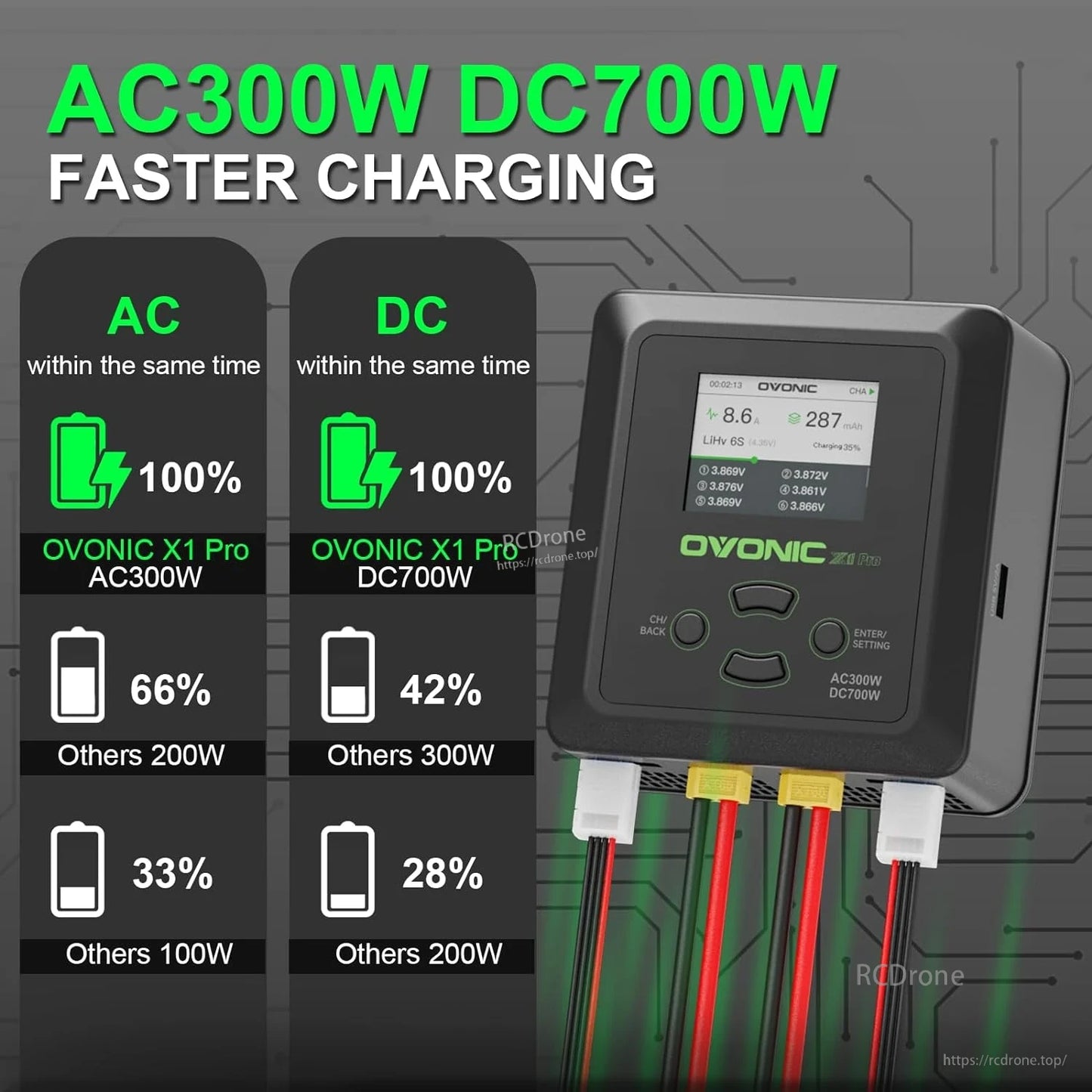 AC300W/DC700W faster charging comparison graphic with Ovonic X1 Pro connected cables