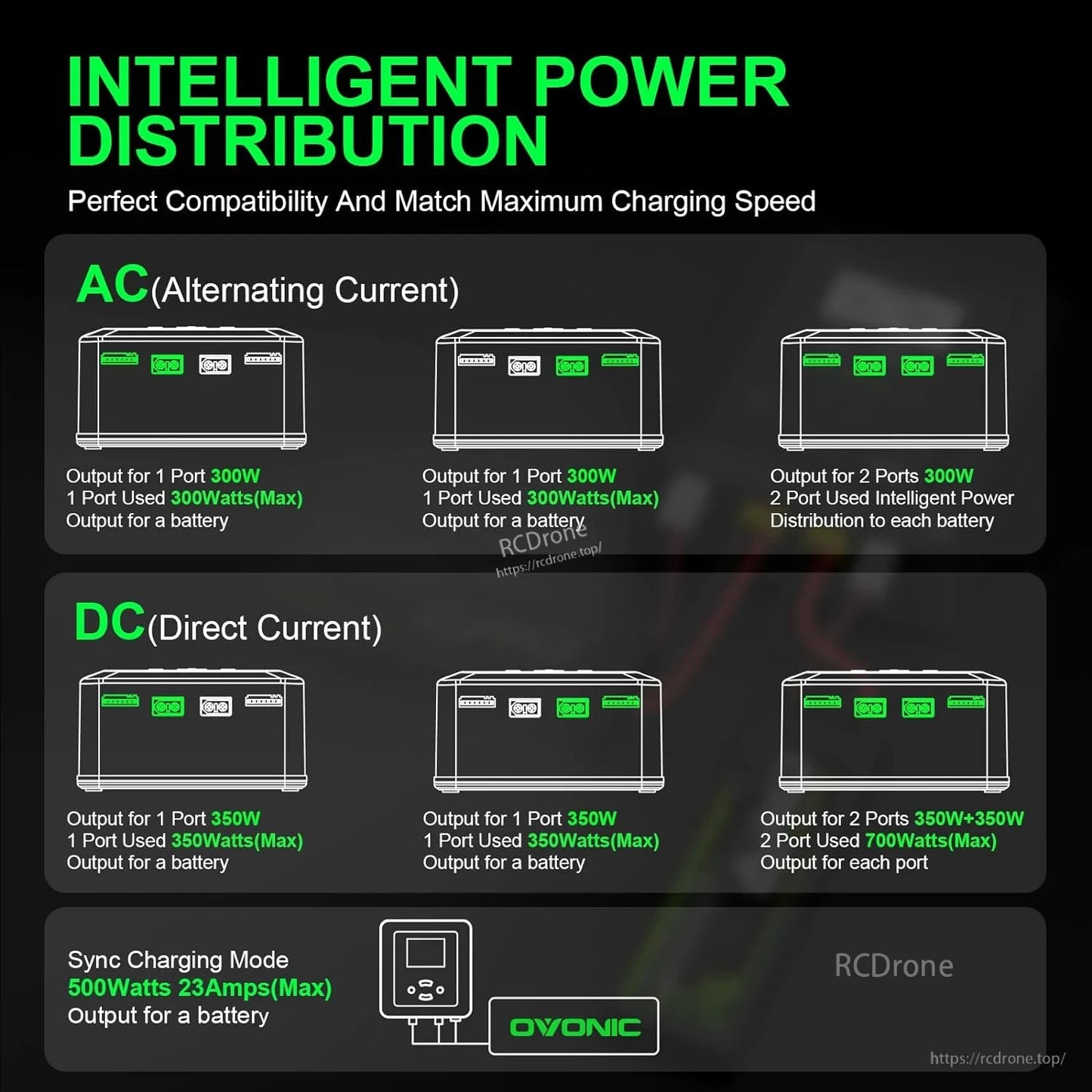 Intelligent power distribution diagram showing AC and DC output modes for one or two ports