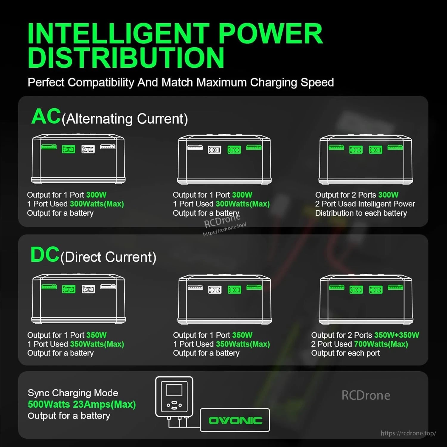 Intelligent power distribution diagram showing AC and DC output modes for one or two ports
