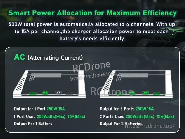 Power-sharing graphic for the OVONIC X4 with one- and two-port charging configurations