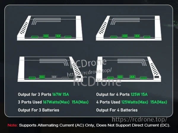 OVONIC X4 power allocation graphic for three- and four-channel charging at 167W and 125W per channel