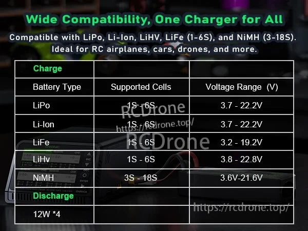 Battery chemistry and supported cell-count table for the OVONIC X4 charger