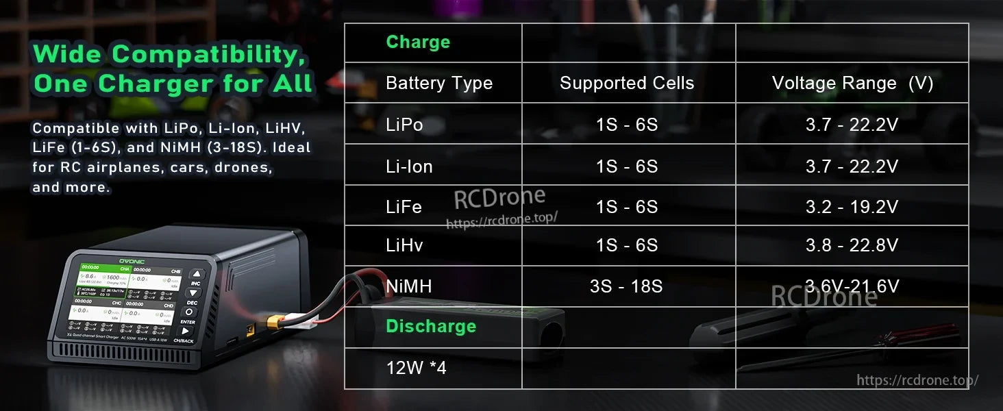 OVONIC X4 battery compatibility table for LiPo, Li-ion, LiFe, LiHV, NiMH, and NiCd packs