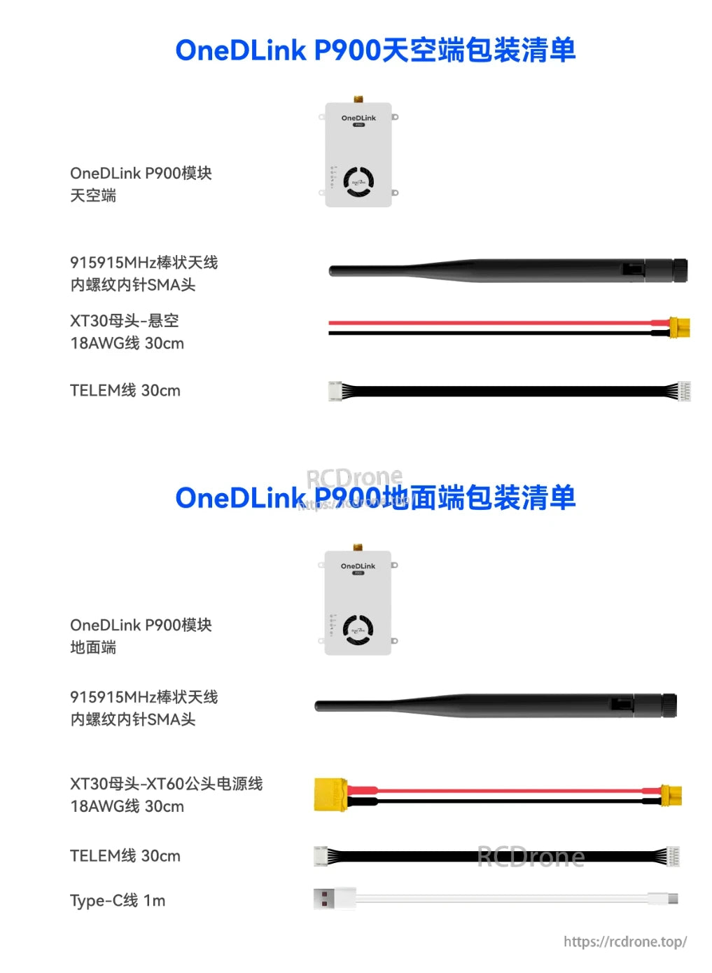 P900 Data & Video Link, The OneDLink P900 kit includes sky/ground modules, antennas, cables, and wires for data/video transmission with specified connectors and lengths.