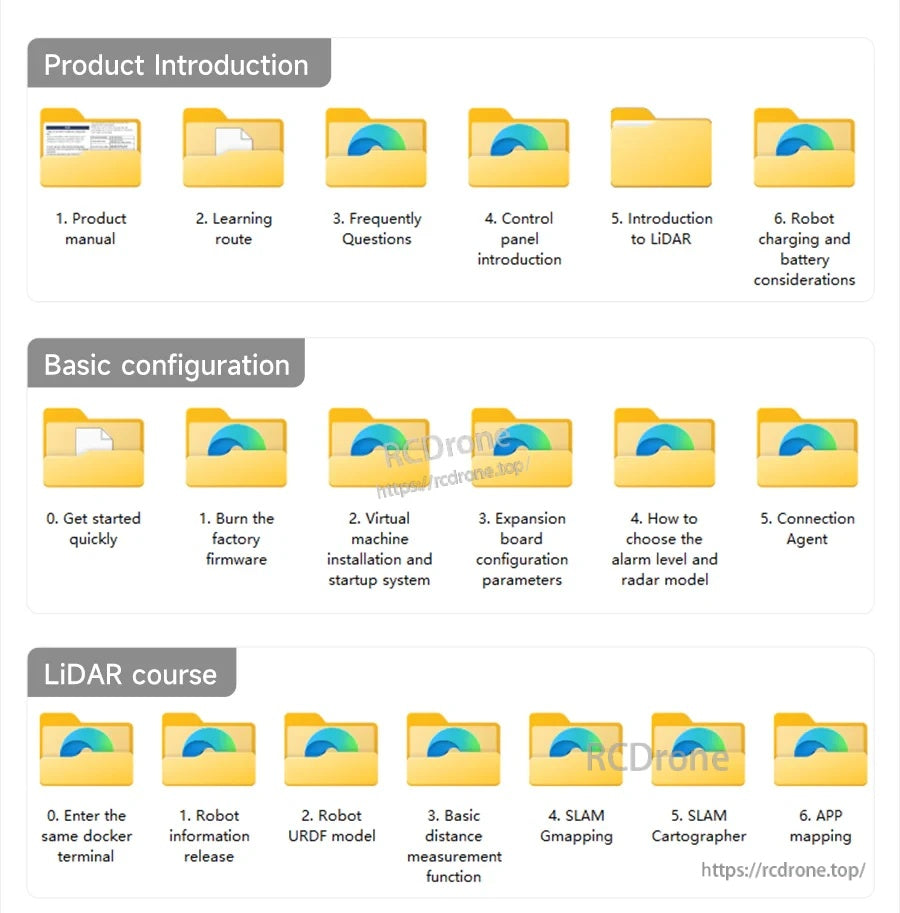 Folder layout for product manual, FAQs, control panel guide, LiDAR intro, charging notes, and LiDAR course