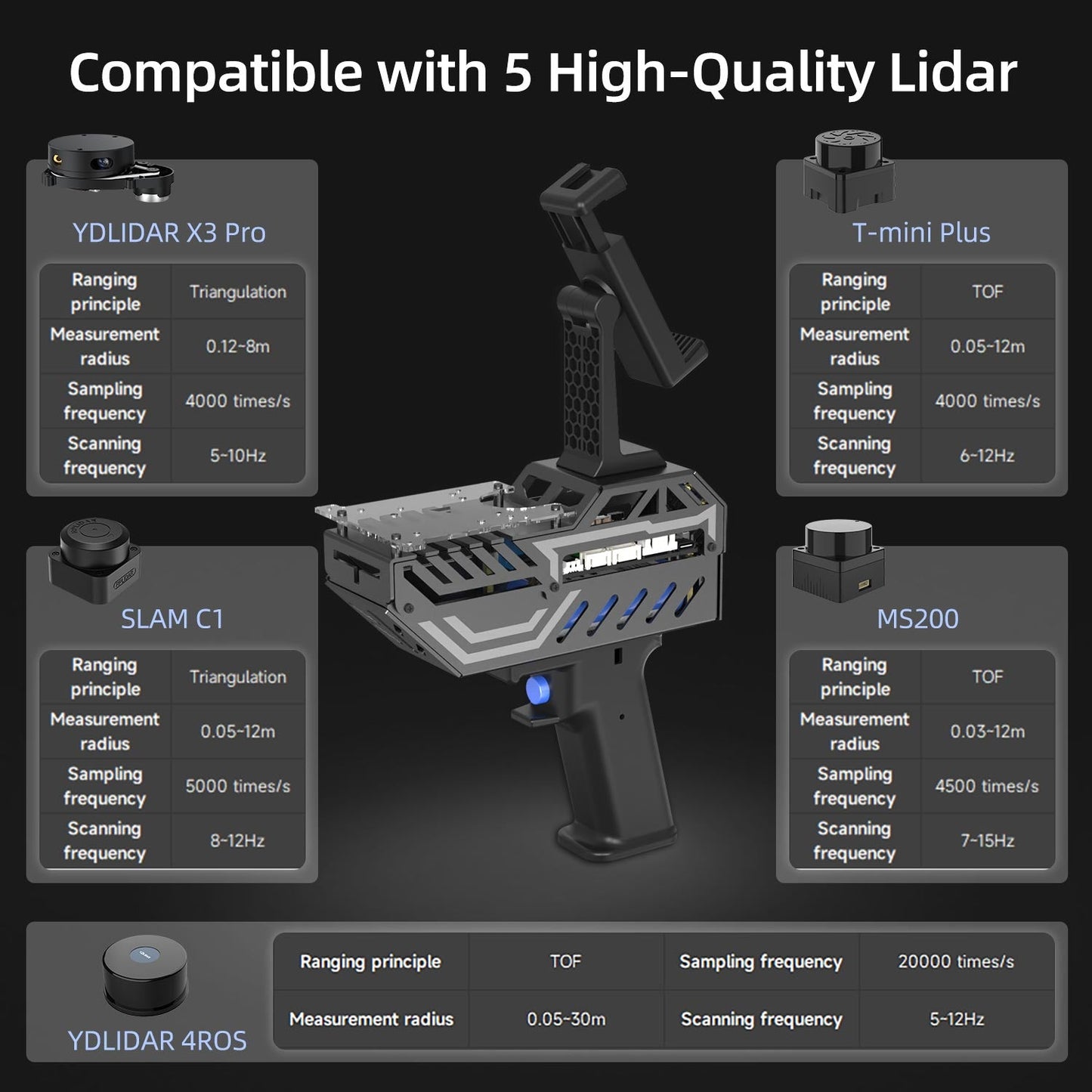Compatibility chart showing PALMSLAM works with 5 LiDAR modules (X3 Pro, T-mini Plus, SLAM C1, MS200, 4ROS)