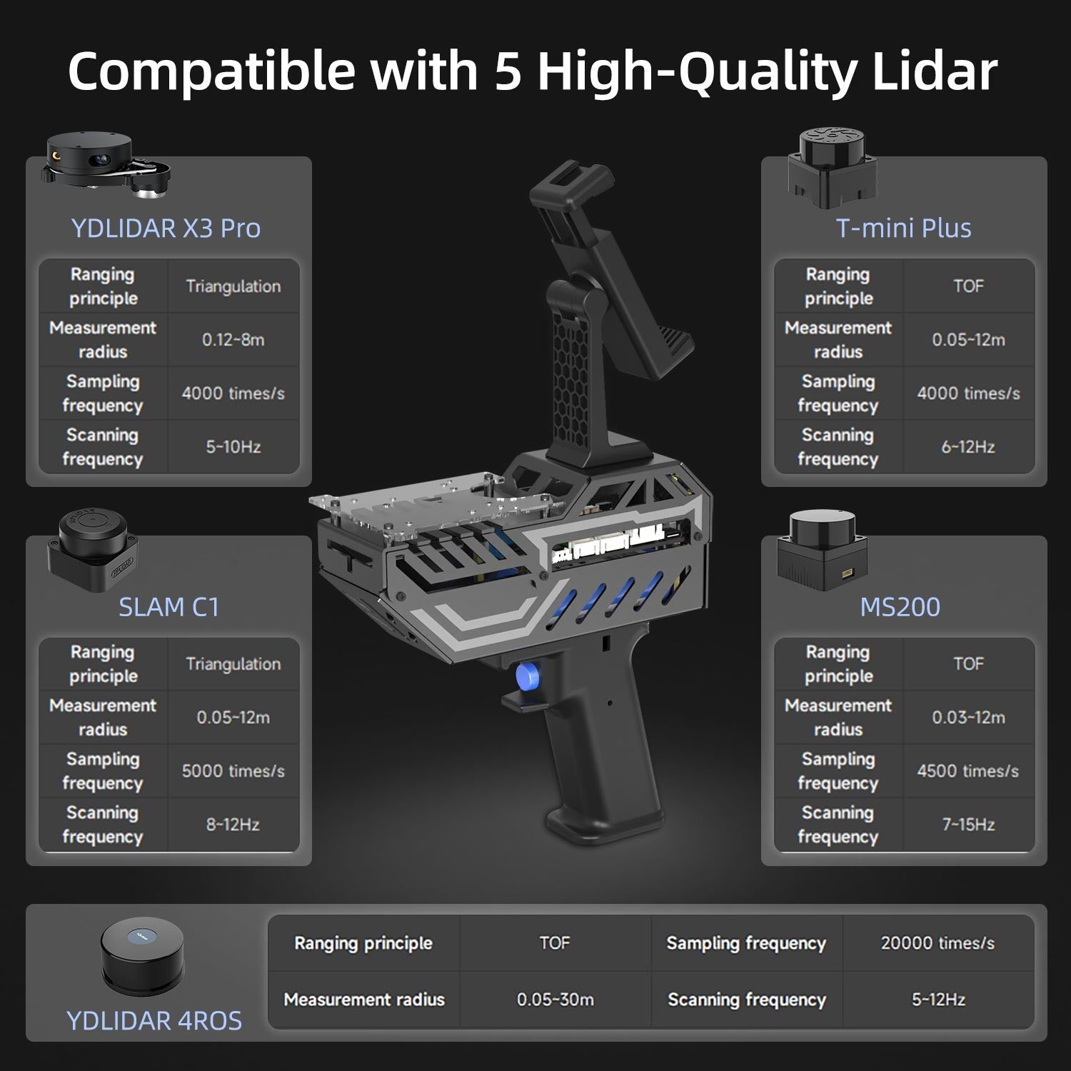 Compatibility chart showing PALMSLAM works with 5 LiDAR modules (X3 Pro, T-mini Plus, SLAM C1, MS200, 4ROS)