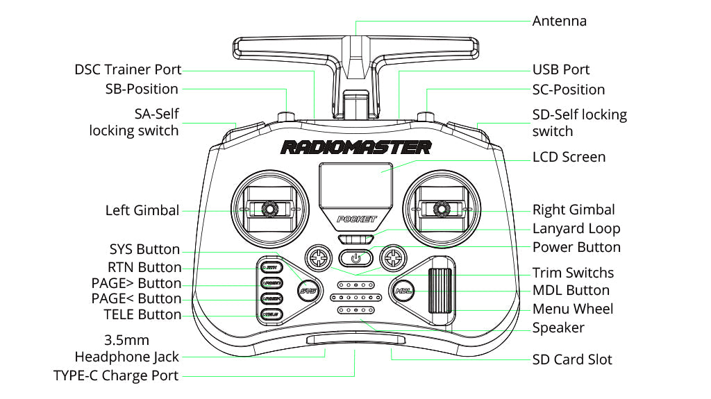 RadioMaster Pocket Radio Controller (M2), Antenna DSC Trainer Port USB Port SB-Position SC-P