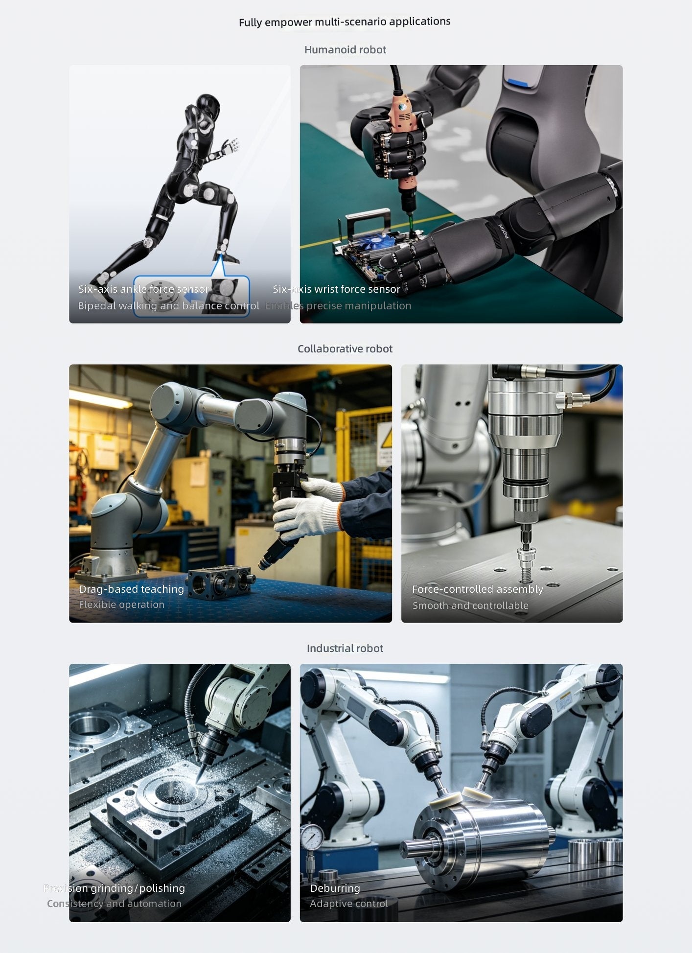 Robotics application montage: humanoid, collaborative, and industrial robots using 6-axis force sensors
