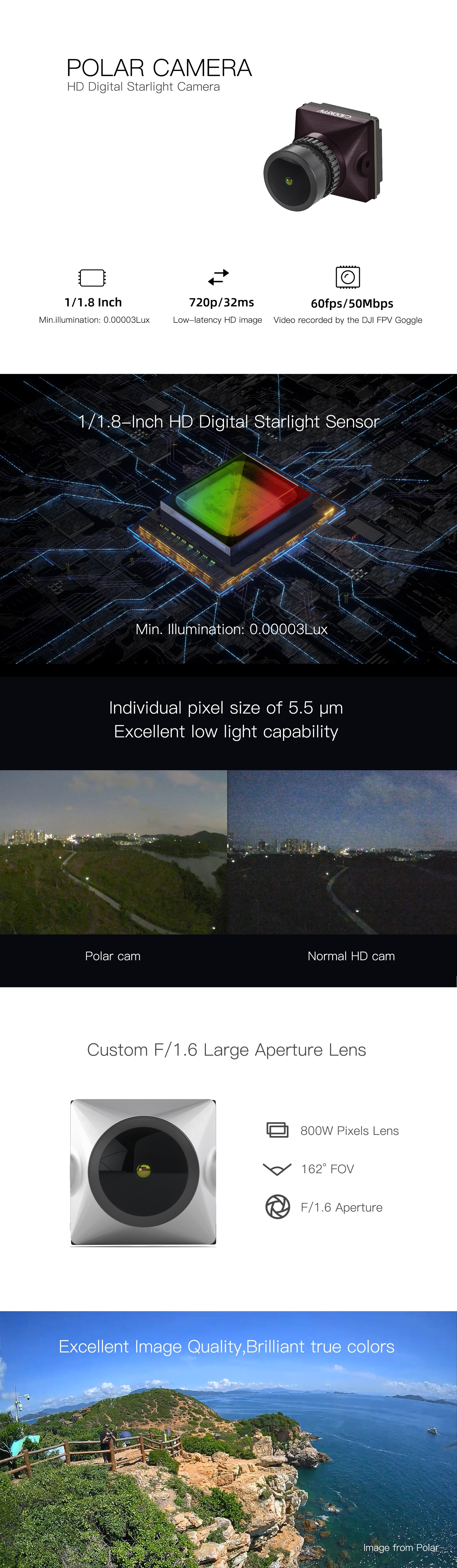 'Image from Polar cam Normal HD cam Custom F/1.6 Large Aperture Lens 80