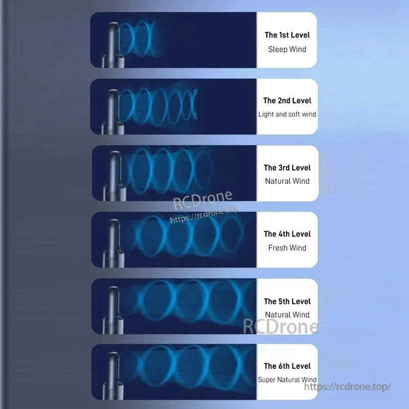 Graphic showing six wind levels from sleep wind to super natural wind for the bladeless cooler fan
