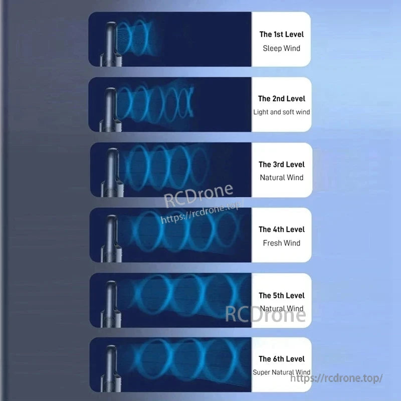 6-speed airflow level chart for bladeless fan: sleep wind through super natural wind stages