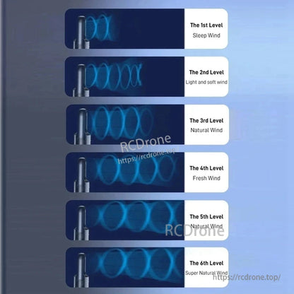 6-speed airflow level chart for bladeless fan: sleep wind through super natural wind stages