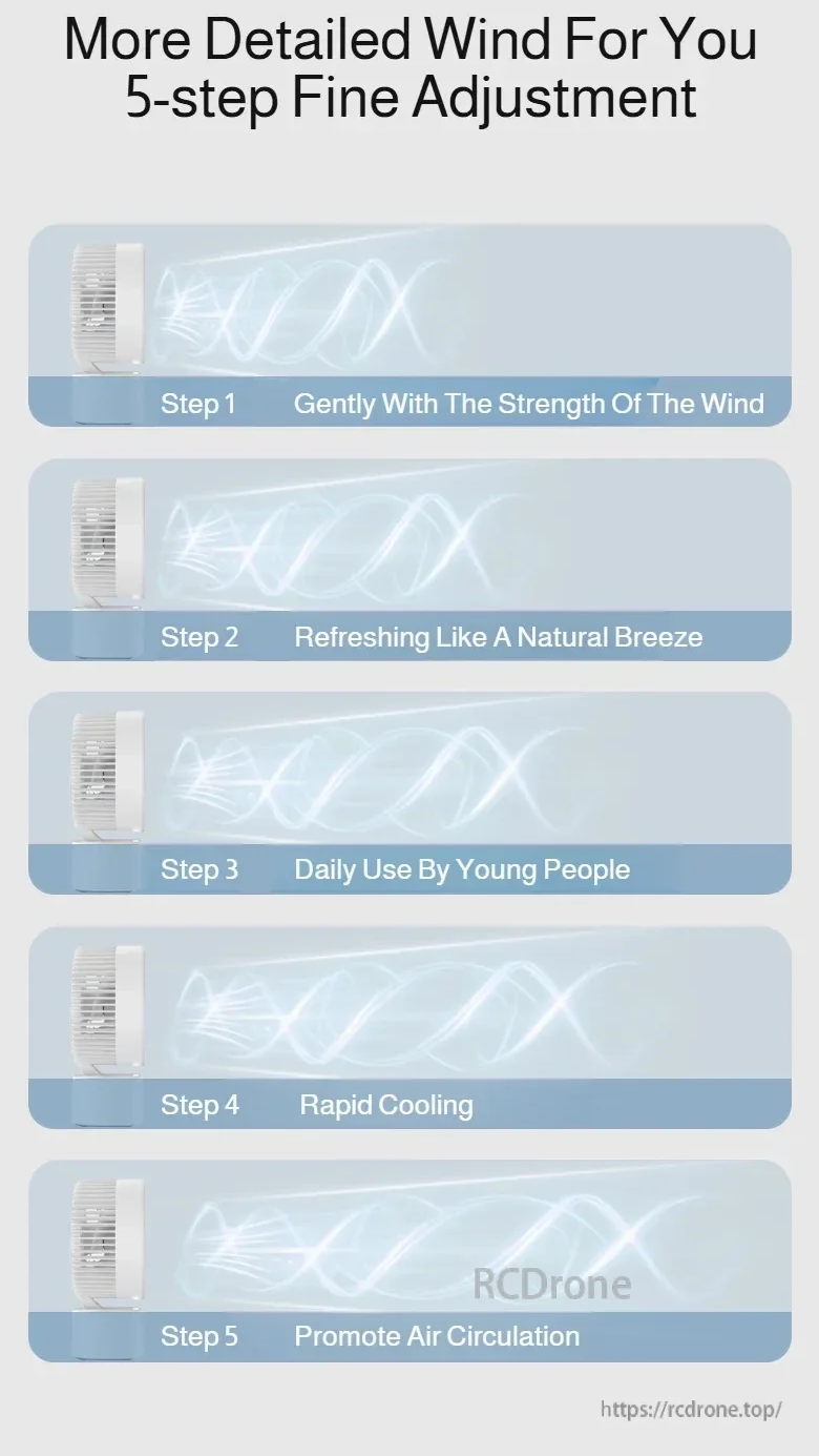 5-step fine wind speed adjustment chart from gentle breeze to strong air circulation