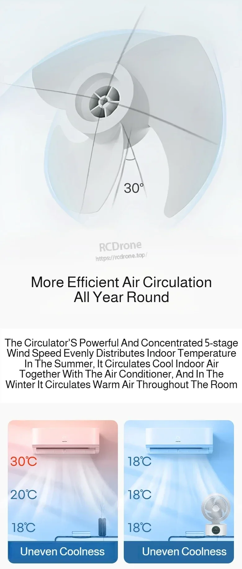 Close-up graphic of twisted circulator blades with 30° angle for efficient air circulation