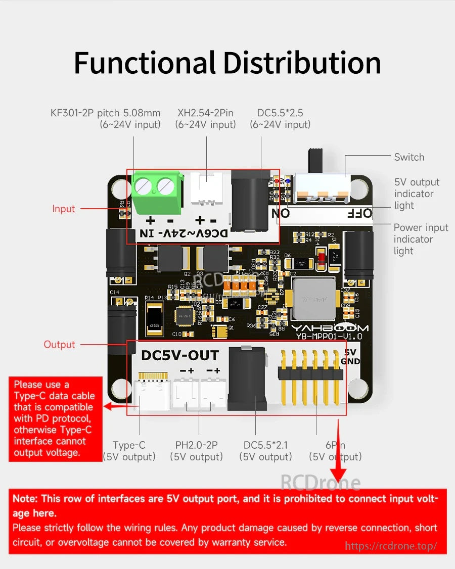 Functional distribution diagram labeling input ports, 5V output ports, indicator LEDs, and switch positions on the board