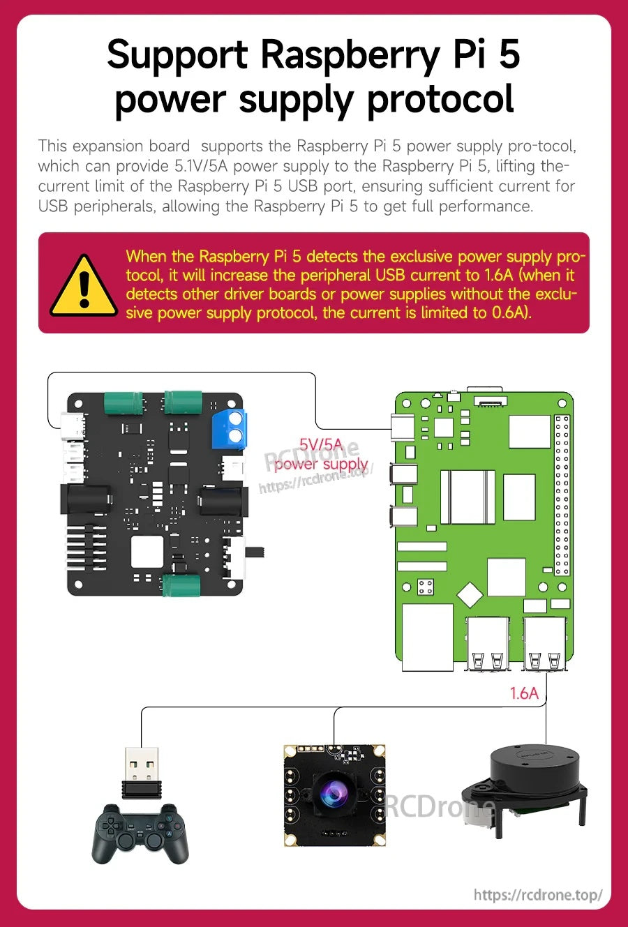 Raspberry Pi 5 exclusive power protocol overview and USB peripheral current increase when 5V/5A supply is detected