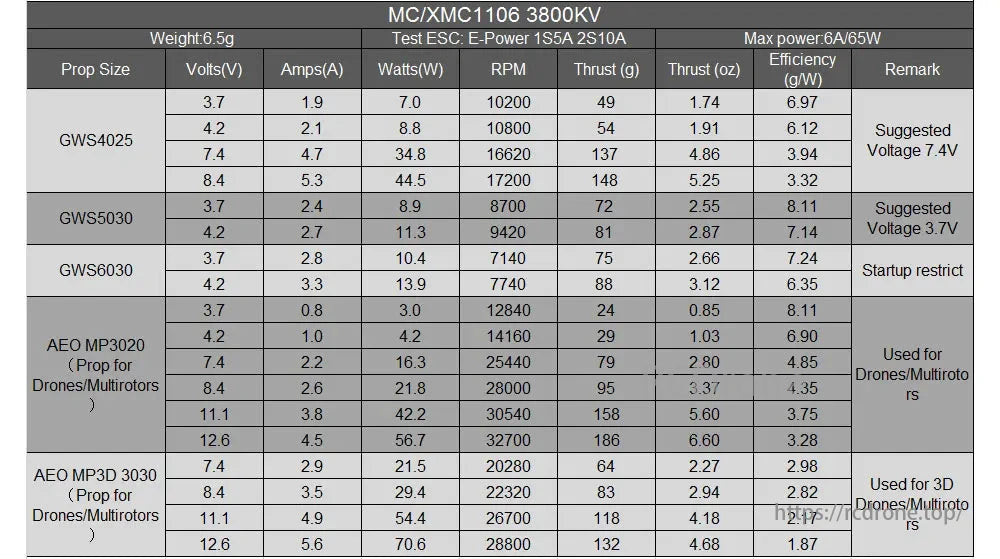 PowerX MC1106 3800KV 1S–2S Brushless Motor, PowerX MC1106 motor kit: 6.5g, 6A/65W max. Tested with E-Power ESC. Provides performance data for various props and voltages.