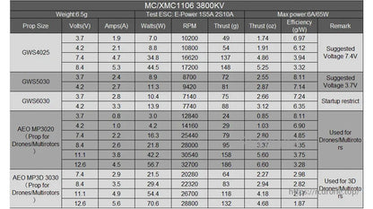 PowerX MC1106 3800KV 1S–2S Brushless Motor, PowerX MC1106 motor kit: 6.5g, 6A/65W max. Tested with E-Power ESC. Provides performance data for various props and voltages.