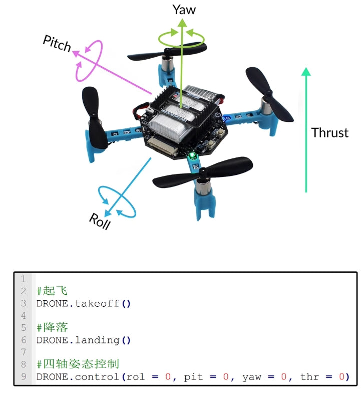 PyDrone showcases its product image featuring yaw thrust, takeoff and landing capabilities, with controls for pitch, roll, and yaw.