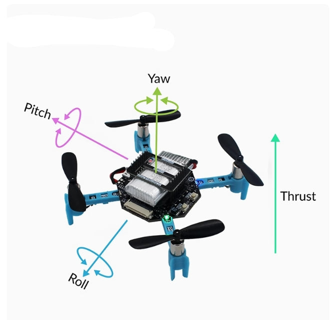 PyDrone Python Programming Drone - Github Open Source Easy Development  ESP-S3 DIy Drone Kit