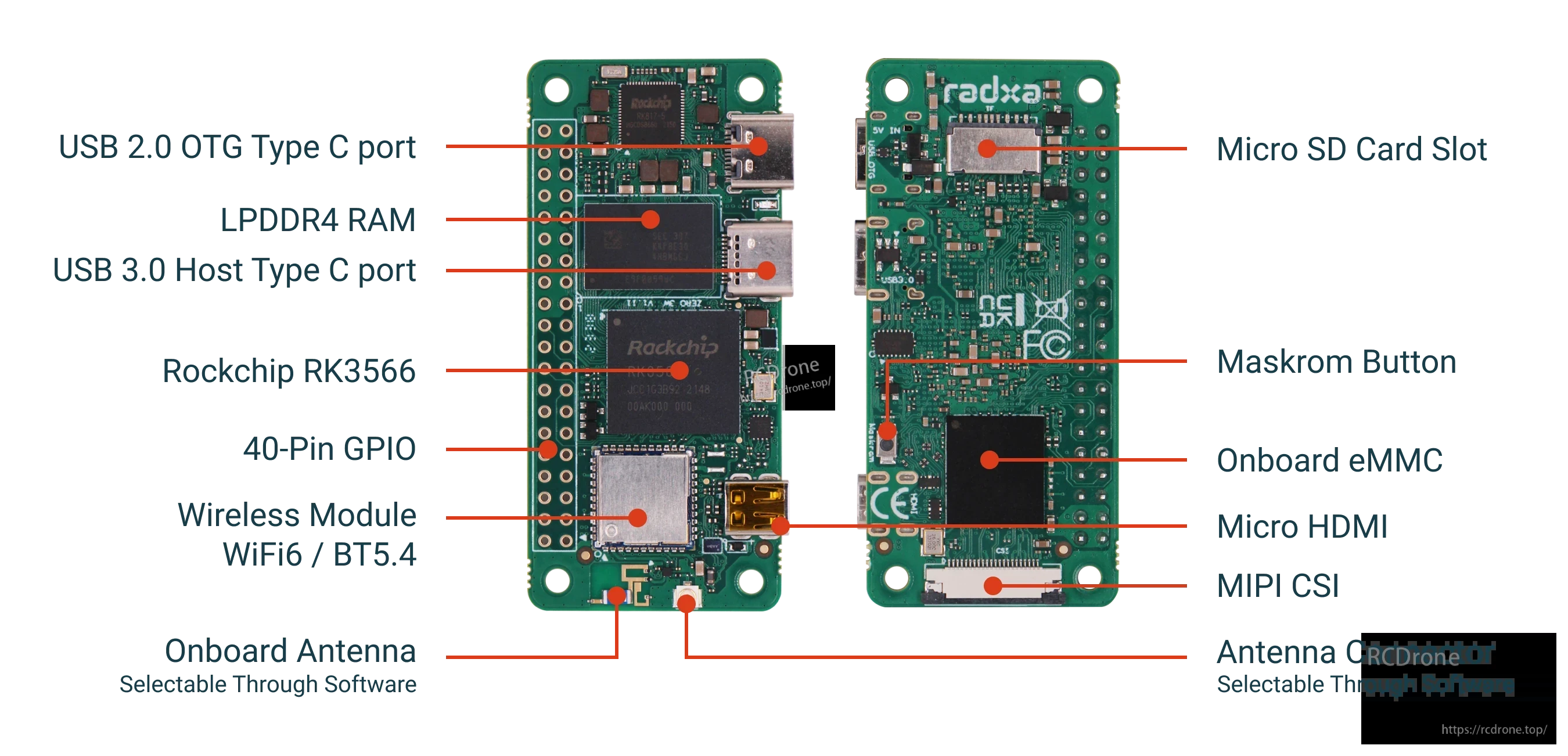 RADXA ZERO 3W RK3566 quad-core mini SBC front and rear with labeled ports