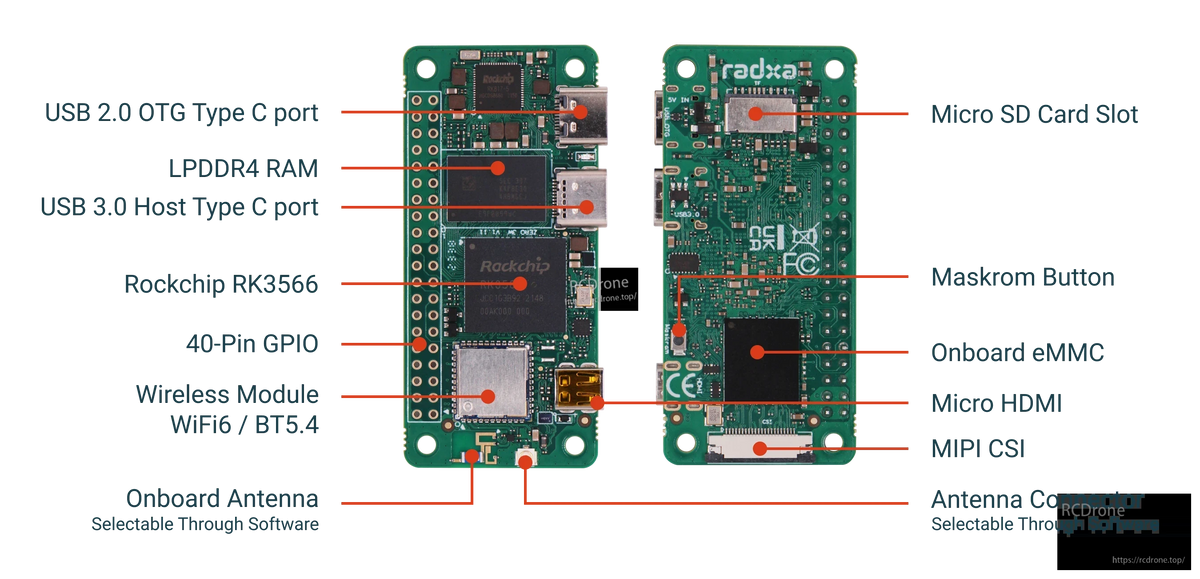 RADXA ZERO 3W board diagram labeling GPIO, USB, microSD, HDMI, eMMC and antenna connections