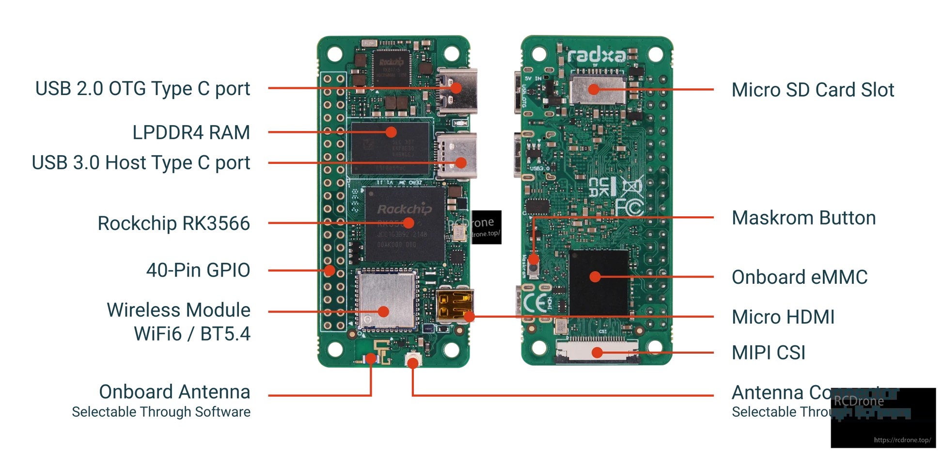 RADXA ZERO 3W board diagram labeling GPIO, USB, microSD, HDMI, eMMC and antenna connections