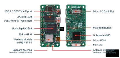 RADXA ZERO 3W board diagram labeling GPIO, USB, microSD, HDMI, eMMC and antenna connections