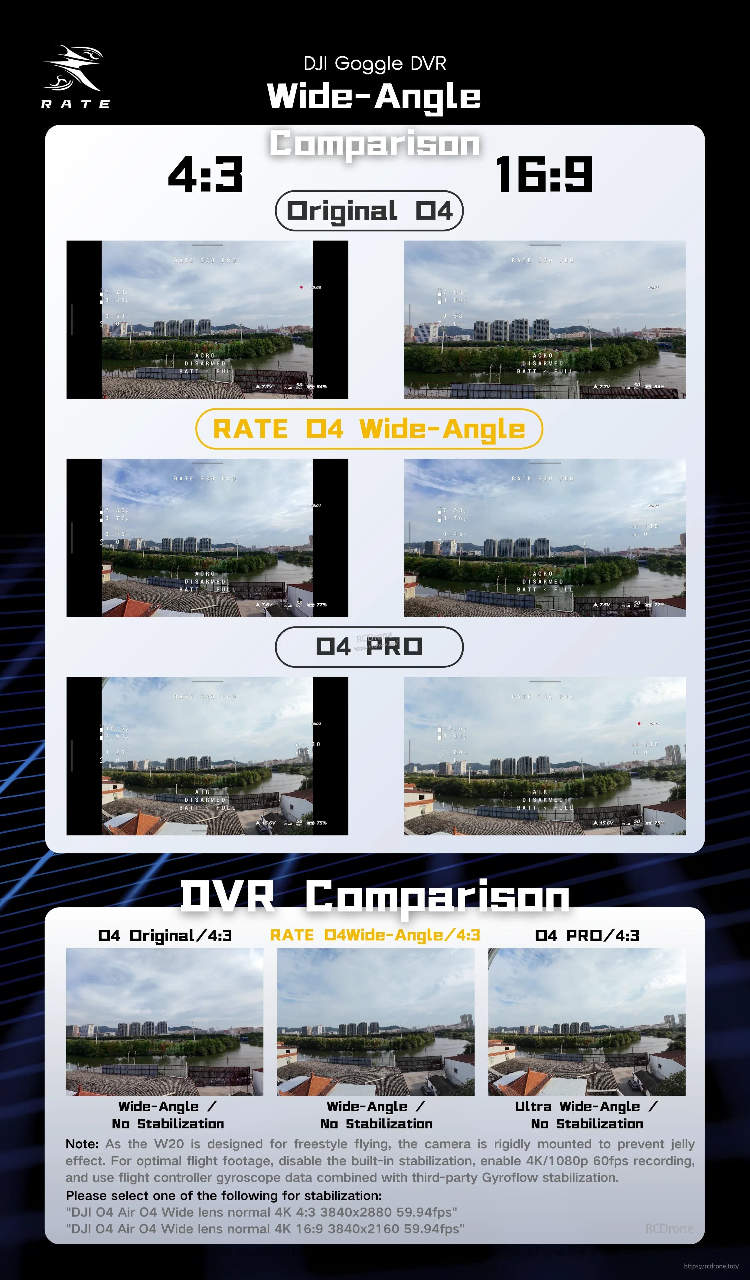 145° wide-angle field-of-view comparison for DJI O4, O4 Pro and RATE O4 lens upgrade