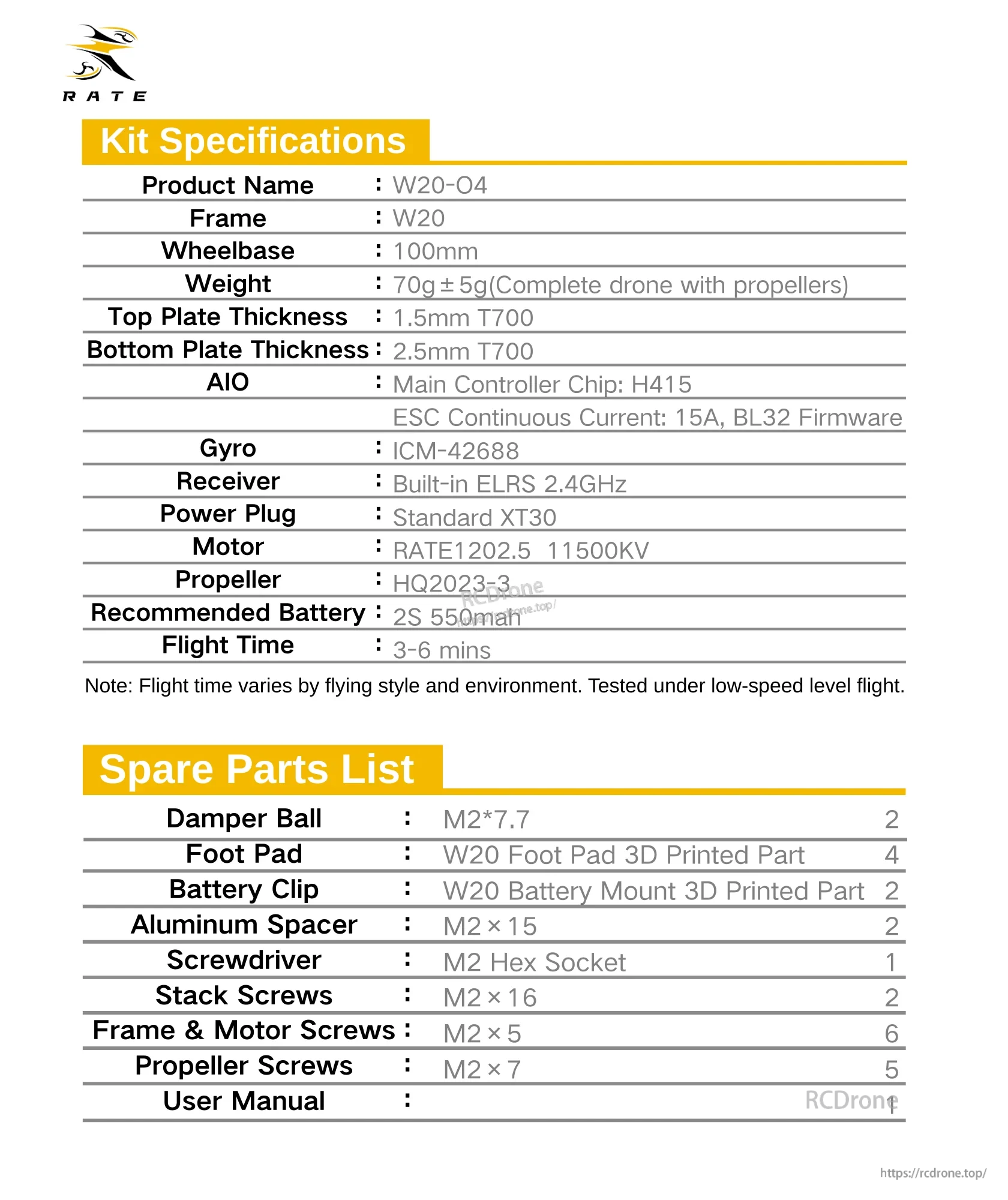 RATEFPV W20-O4 specifications and included spare parts list