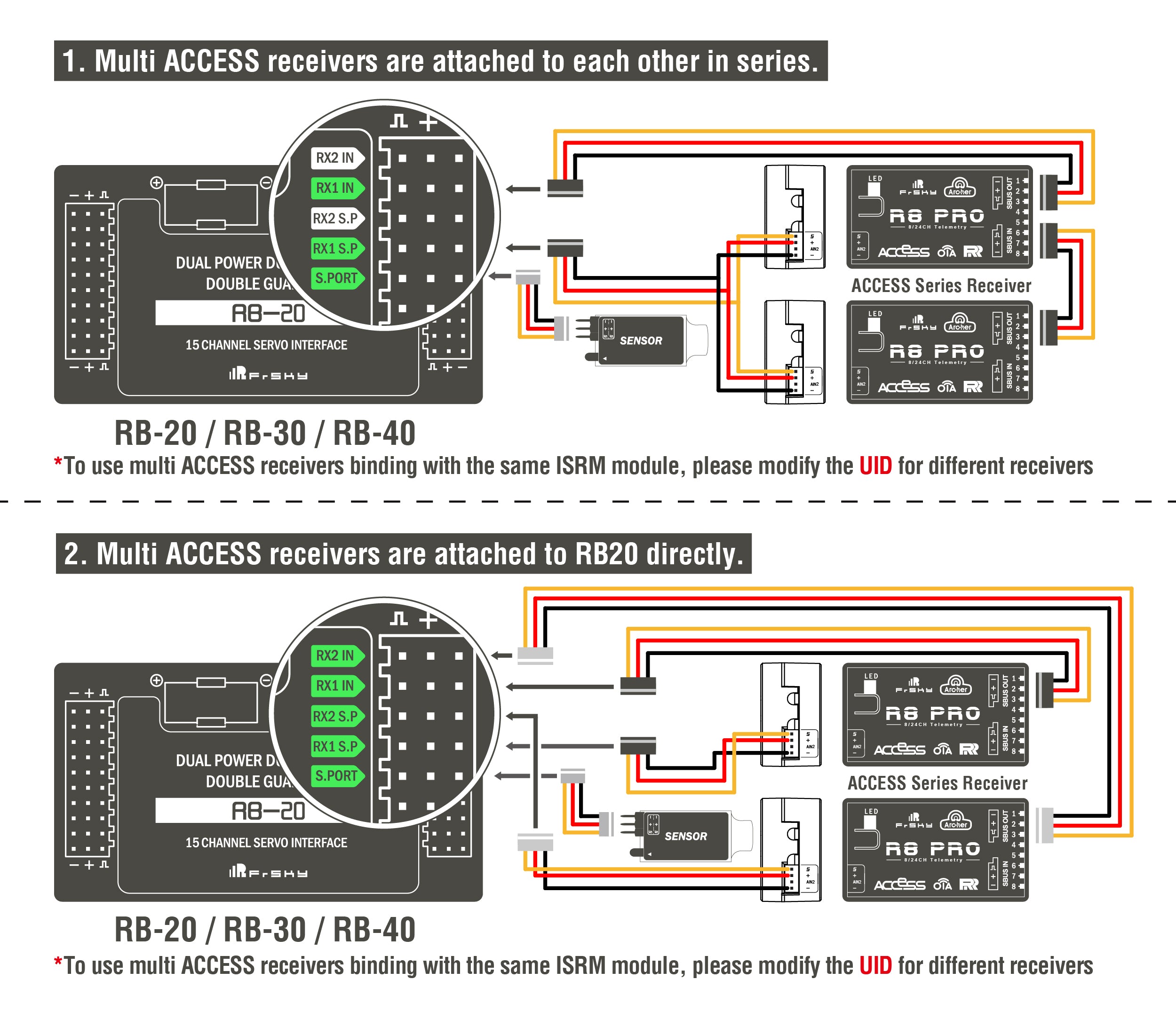 FrSky RB40 - Dual Power and Menu Scroll Button & LCD screen 5 FrSky RB40, multi ACCESS receivers are attached to each other in series . RX2 IN