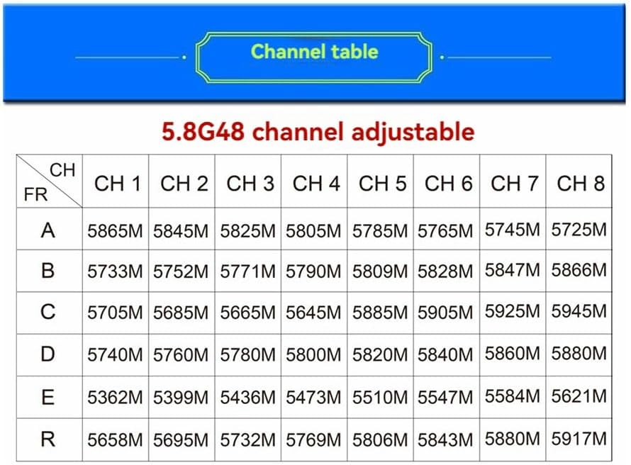 RCDrone 5.8G 5W 48CH VTX, Table describing channel frequencies for various bands with notes on package contents and appearance variation.