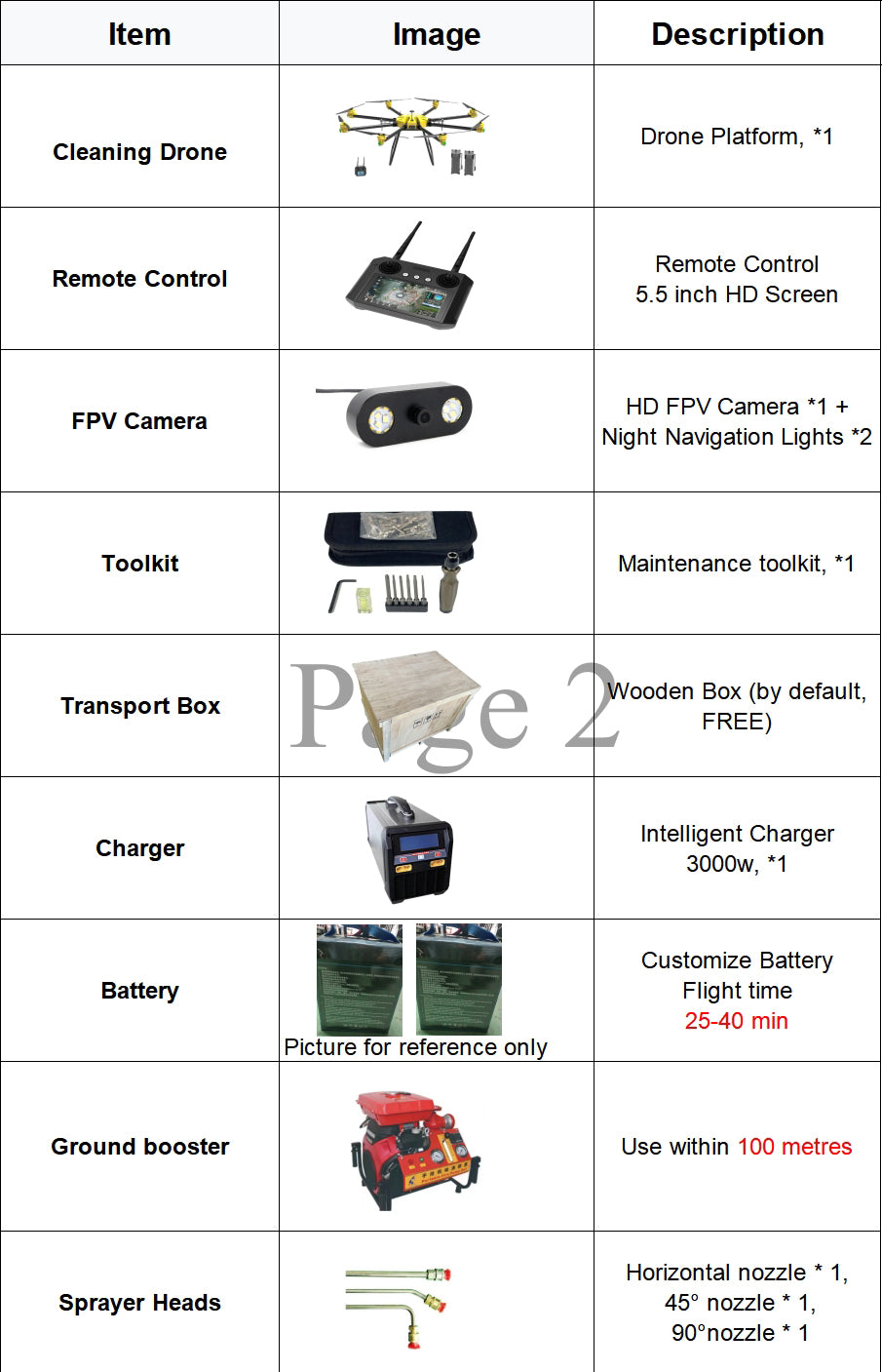 RCDrone C120 Drone ya Kusafisha - 8-Axis 113KG Urefu wa Ndege wa Mita 100 kwa Paneli ya jua, Gutter, Paa, Facade, Usafishaji wa Dirisha