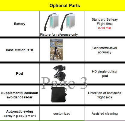 RCDrone C120 सफाई ड्रोन - सौर पैनल, गटर, छत, मुखौटा, खिड़की की सफाई के लिए 8-एक्सिस 113KG 100 मीटर उड़ान ऊंचाई