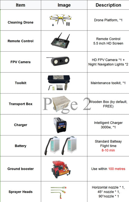 RCDrone C120 Cleaning Drone: Equipped with 8-axis system, ideal for cleaning solar panels, gutters, roofs, facades, and windows.