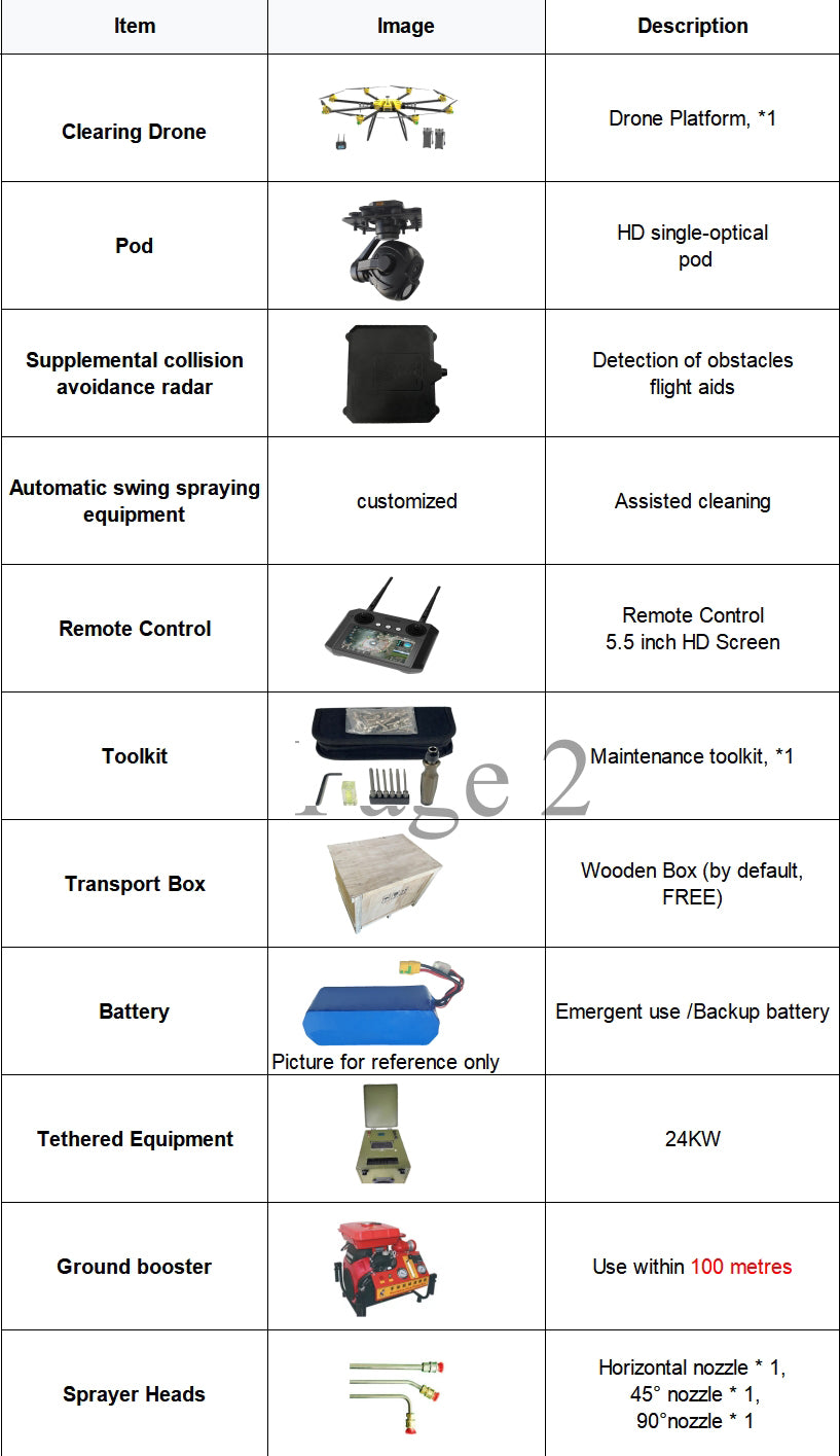 Dron czyszczący RCDrone C120 — 8-osiowy, 113 kg, wysokość lotu 100 metrów, panel słoneczny, rynna, dach, fasada, mycie okien