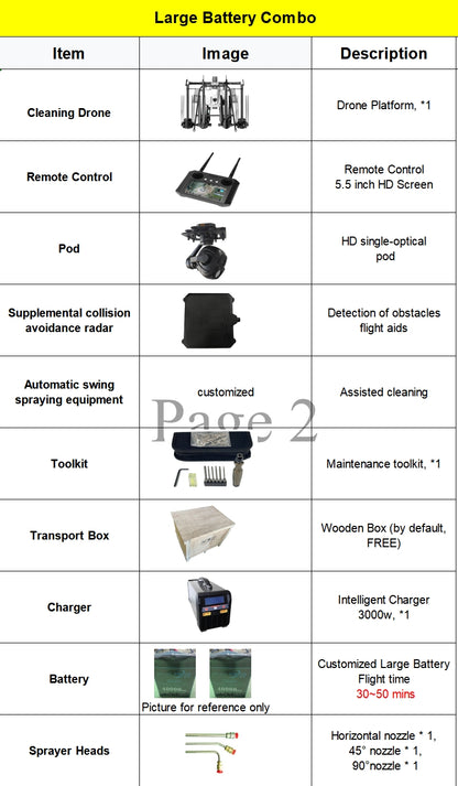 RCDrone C200 cleans high-rise buildings with an 8-axis drone and 92L water tank, flying up to 100 meters altitude.