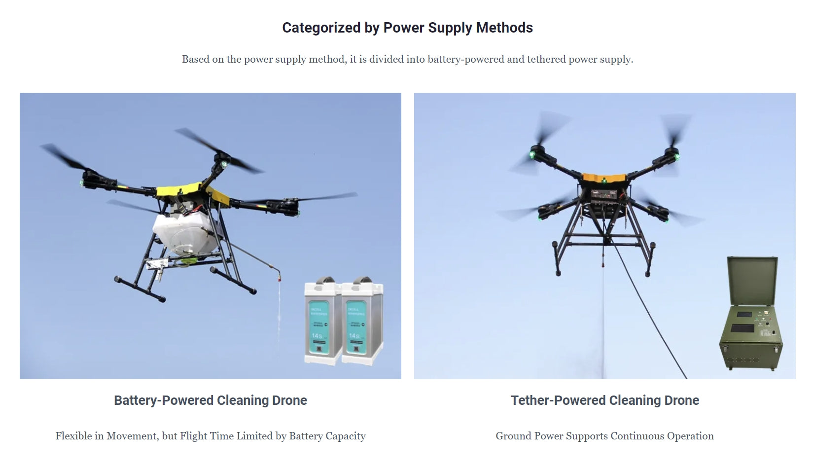 The RCDrone has two power supply models: battery-powered and tethered. The battery-powered drone offers flexibility but limited flight time, while the tethered model allows continuous operation.