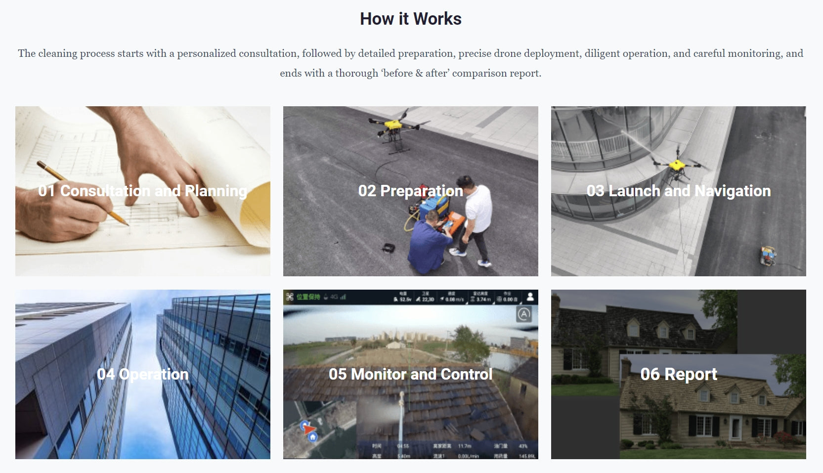 RCDrone, The cleaning process involves a personalized consultation, preparation, drone deployment, operation, monitoring, and a comparison report.