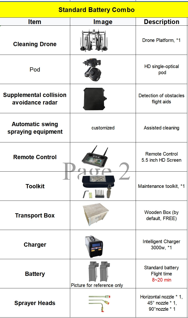 The RCDrone C200 is an 8-axis cleaning drone for high-rise building facade, roof, and window cleaning.