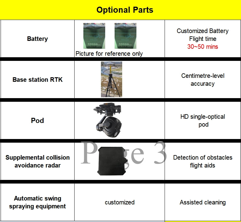 The RCDrone offers Optional Parts, including a Customized Battery with up to 30~50 minute flight time.