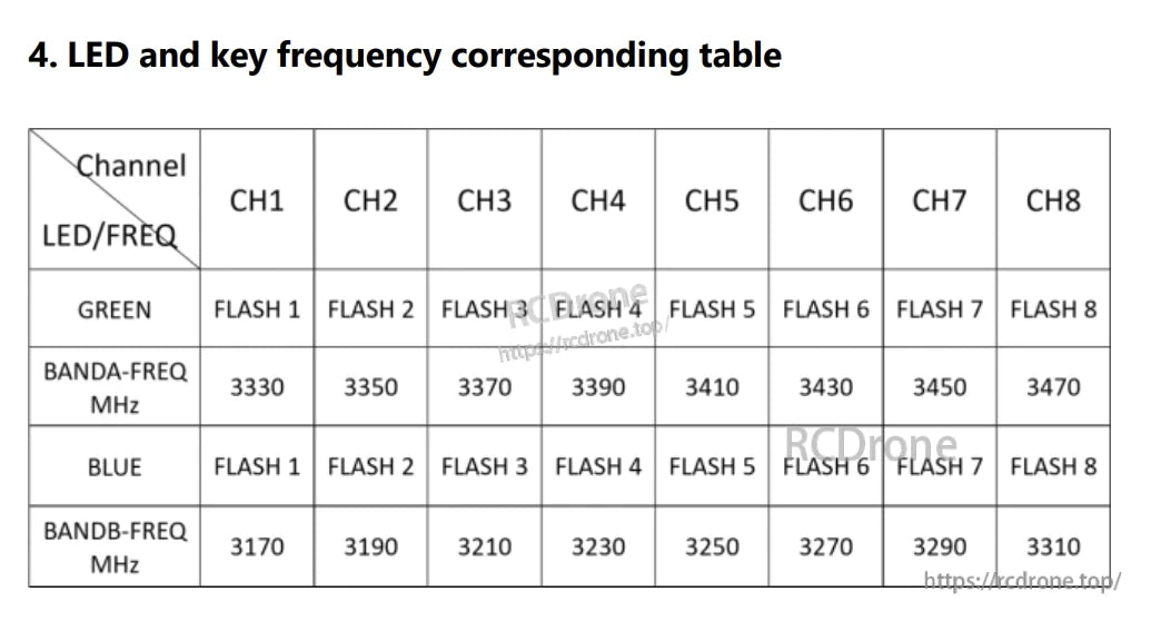 RCDrone R3340 3.3GHz Analog Video Receiver VRX, Green/blue LEDs flash per channel; Band A (3330–3470 MHz) and Band B (3170–3310 MHz) each span 8 channels in 20 MHz steps.