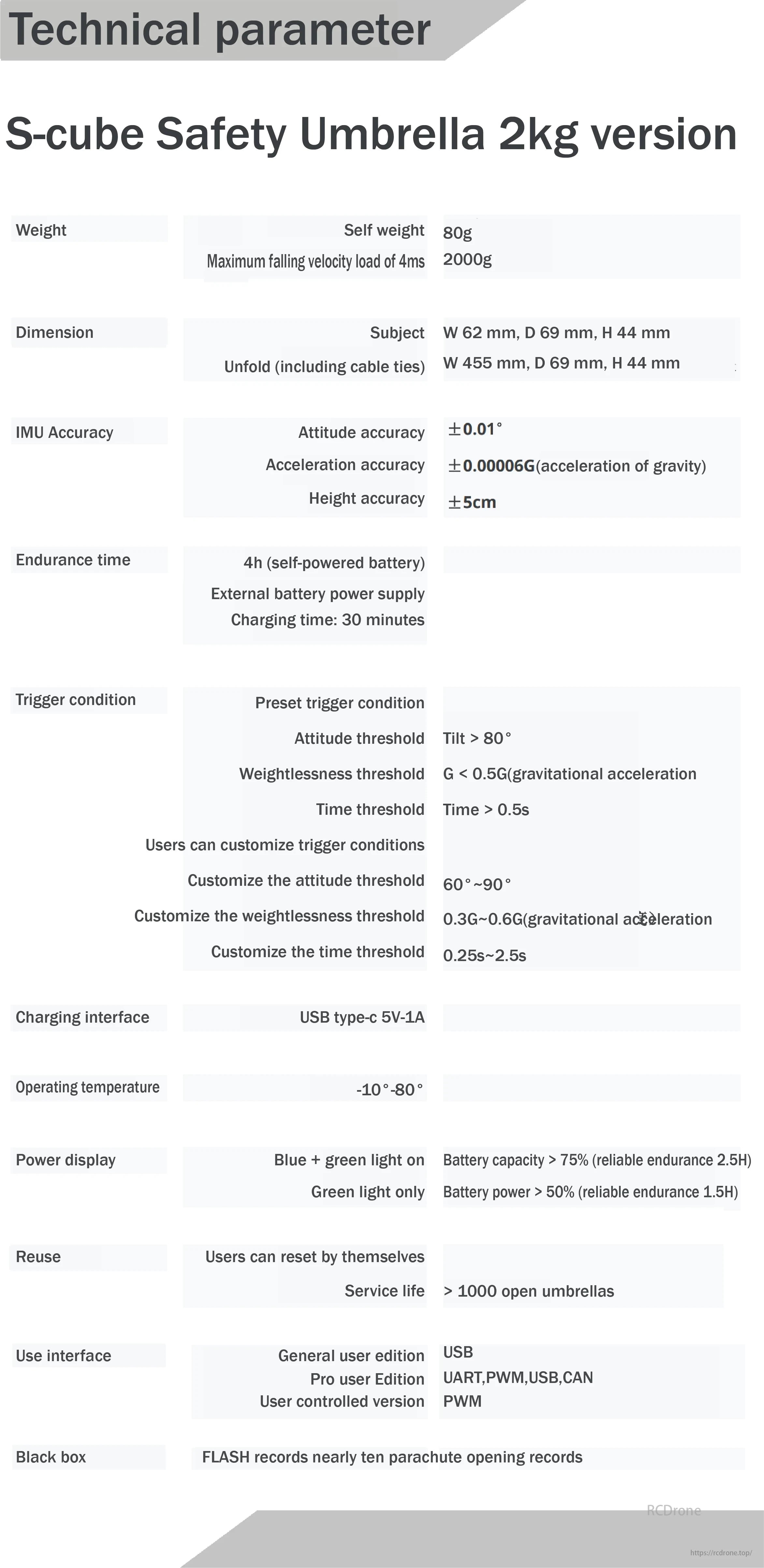 RCDrone S-Cube Drone Parachute, S-cube Safety Umbrella features 80g self weight, 2000g load capacity and measures 44mm x 69mm x 62mm when folded.