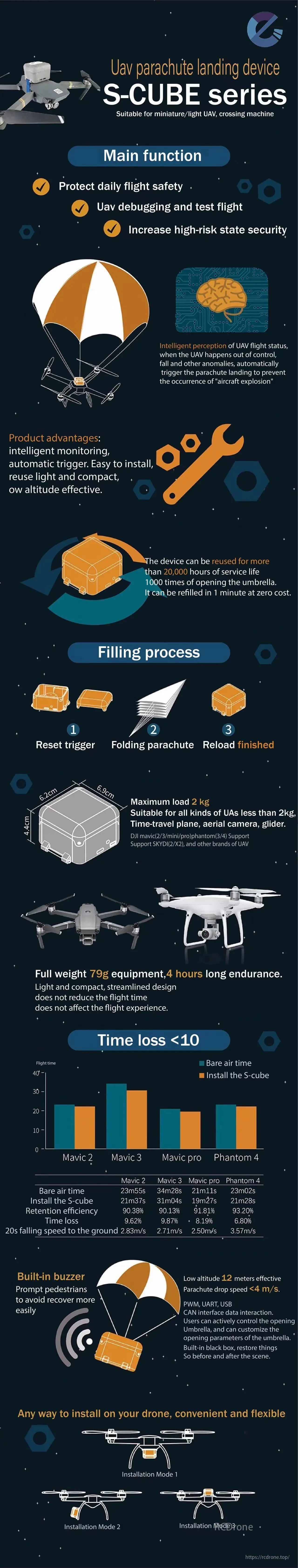 RCDrone S-Cube Drone Parachute, The S-CUBE series is a compact, reusable UAV parachute landing device that intelligently monitors drone status, ensuring safe landings for drones under 2kg by automatically deploying parachutes, while aiding debugging and enhancing security.