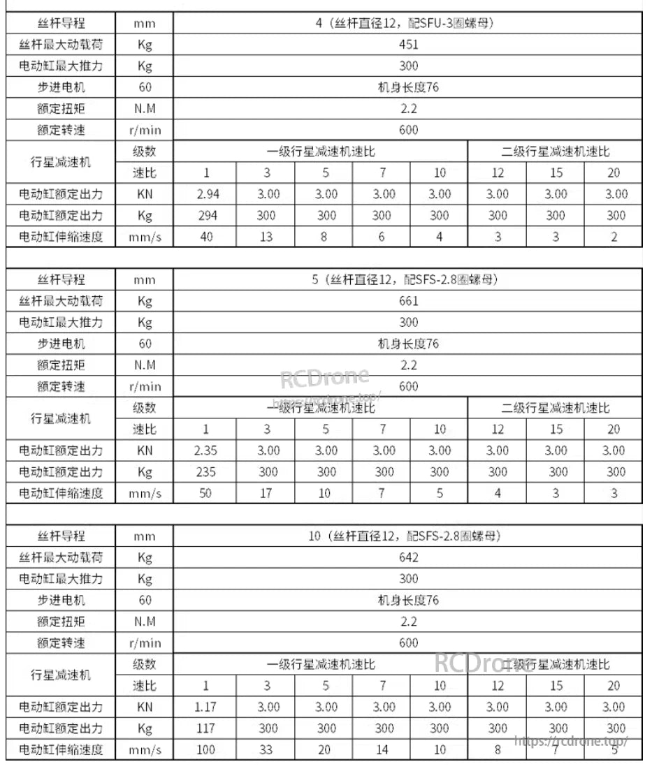 RCDrone TDN-055 Servo Linear Actuator, Specs for linear actuators with 4mm, 5mm, and 10mm lead screws: load, thrust, motor, torque, speed, and gearbox ratios.