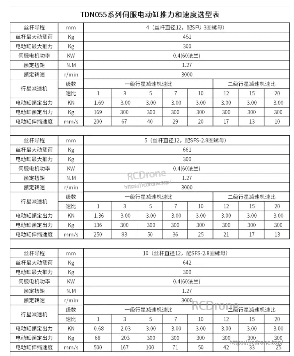 RCDrone TDN-055 Servo Linear Actuator, TDN055 servo cylinder: strokes 4–10mm, 300kg thrust, 0.4kW motor, speed ratios 1–20, force/speed vary with gearing.